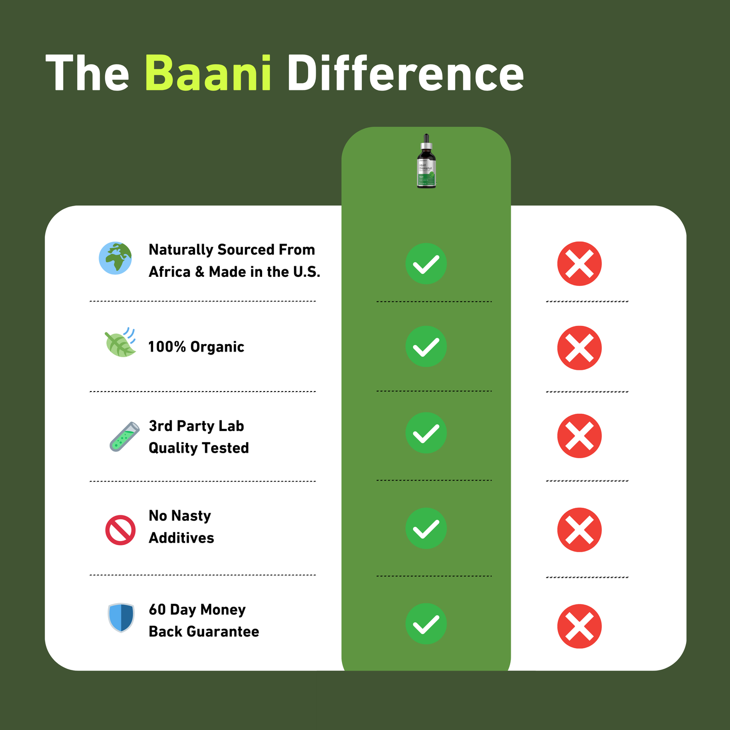 Baani's Deodorizing, Skin & Gut Health Chlorophyll Drops